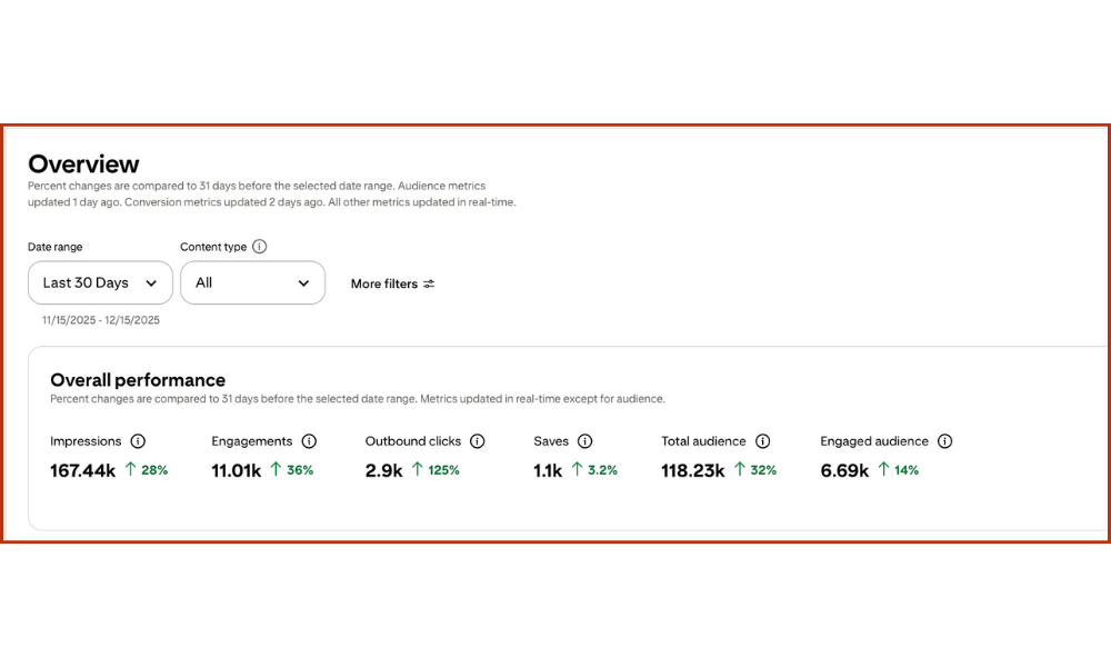 Track Your Results and Optimize