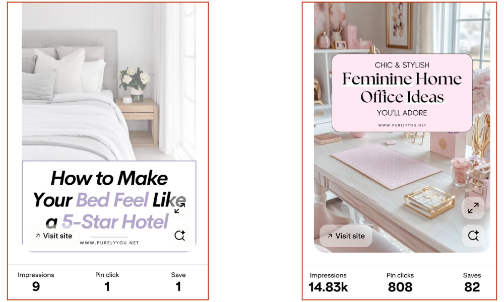 Pinterest analytics showing a few pins outperforming others during months two and three.